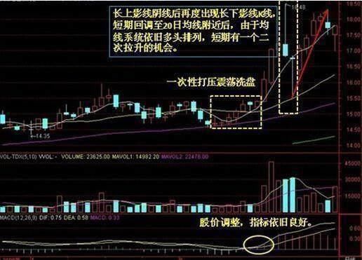 中国股市再次闹出大笑话，股灾或将重临，所有小散送上“刑场”