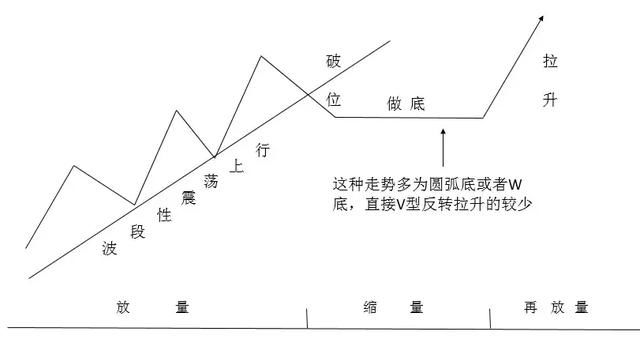 资深操盘手详解庄家坐庄过程，教你如何买到牛庄股！