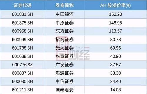 百亿市值惨蒸发 河南唯一本地证券公司亿元回购能否挽回投资者信