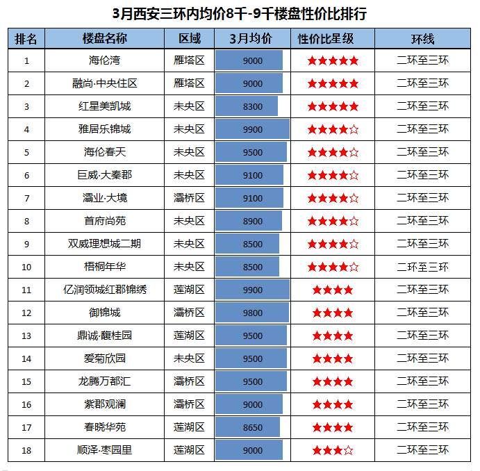 西安房贷利率普遍上调10%，2018年还能买房吗?