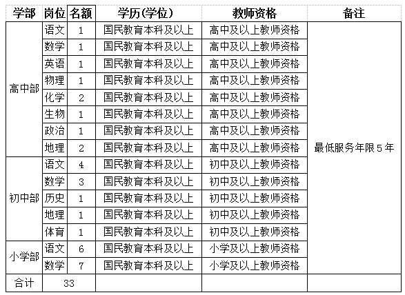 马上报名!宜宾这些事业单位、学校、大型公司
