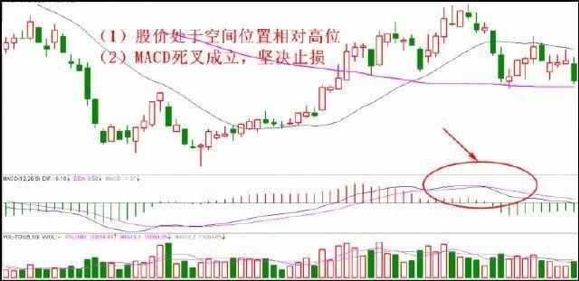 7张图讲透止损技巧，适合所有亏钱的散户！