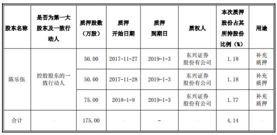 一只新能源股雪崩，控股方要爆仓了，460亿广州首富拿下控制权！