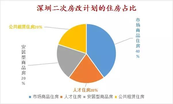 深圳20年来最强房改，满足这些就能6折购房，看看是怎么回事？