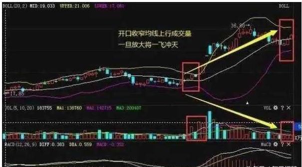 中国股市最全的BOLL的精髓用法，一旦看懂一买就涨绝无例外