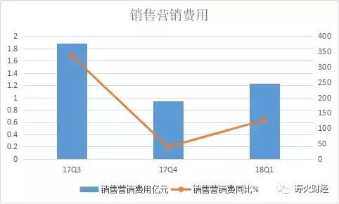 趣店四大困境待解 距千亿美元市值还有10个陌陌