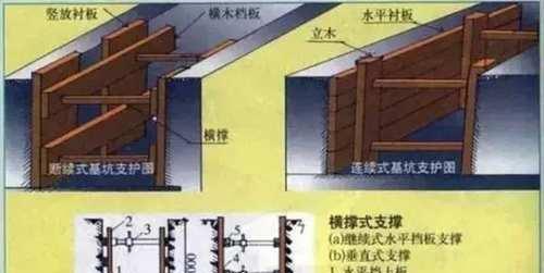 全套图解!基坑支护施工方案