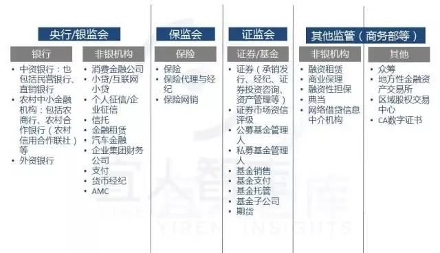 中国最全的25张金融牌照超级解读