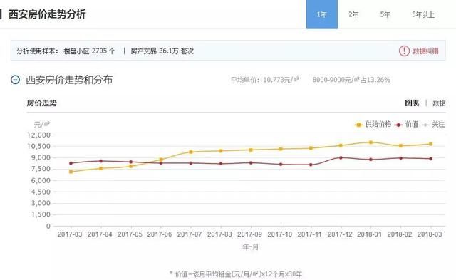 凤凰问答买房艰难，你需要这份房价“洼地”指南