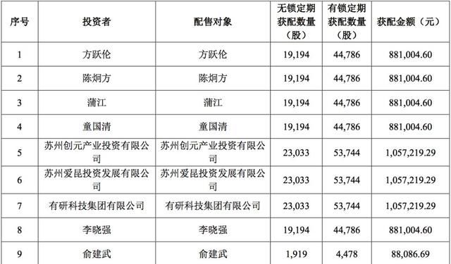 投资2万，17天赚11万!“天上掉下的馅饼”竟有这么多人不要……