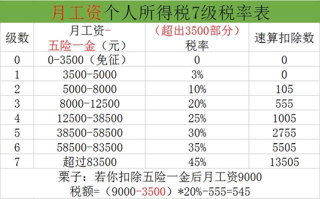 公司给你按最低标准买五险一金,你要吃的3个亏