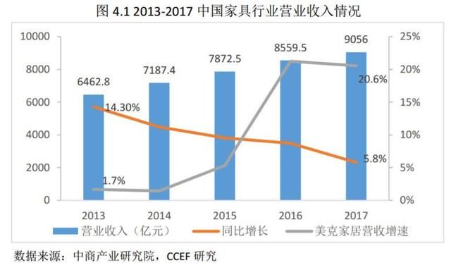 投资新蓝海：艺术消费市场