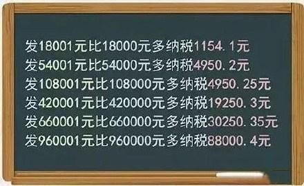 晴天霹雳!年终奖要扣税!基层群众:原来只是虚惊