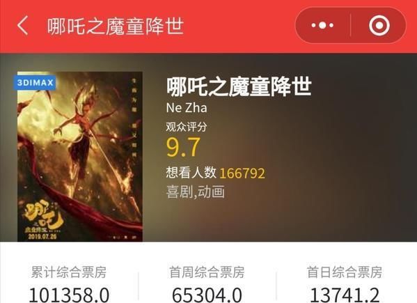 《哪吒》爆火票房破10亿 资方光线传媒却已遭众多基金减仓 亚洲城娱乐手机登录