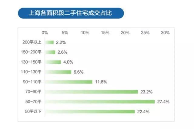 揭秘你不知道的上海楼市!老破小还是主流!