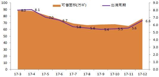 湖北黄冈:棚改助力，楼市成功告别去库存