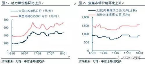 中信策略:油气龙头可作为较优选择 另可配置银行等