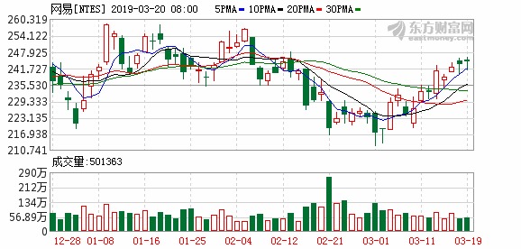 网易考拉陷海淘正品罗生门 雅诗兰黛起诉索赔