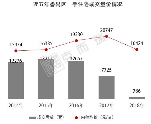 二手将破4万\/平!番禺3大板块纳入主城，房价还要华丽转身?