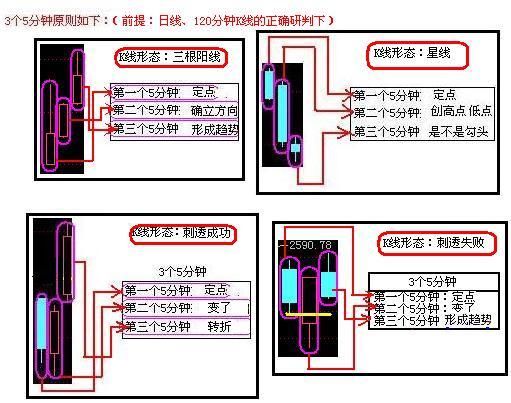 如何从盘口看穿庄家意图?此文让你秒懂，庄家无容身之地!