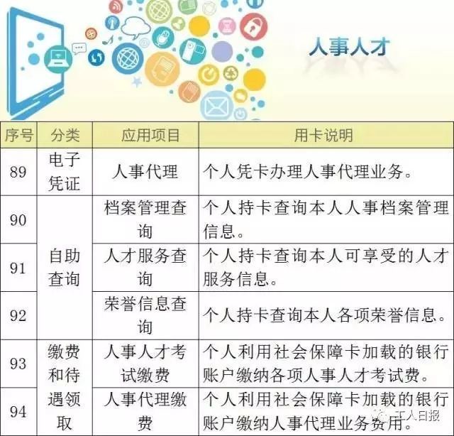 第三代社保卡来了!增加新功能，不知道你就亏大了…