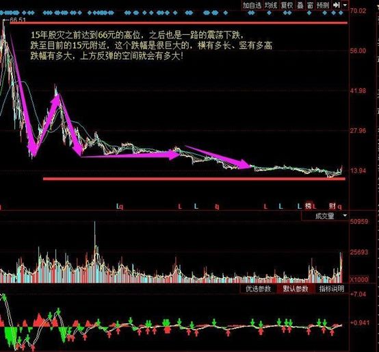 证监会:错过了楼市，错过了比特币，这个你还会错过吗?