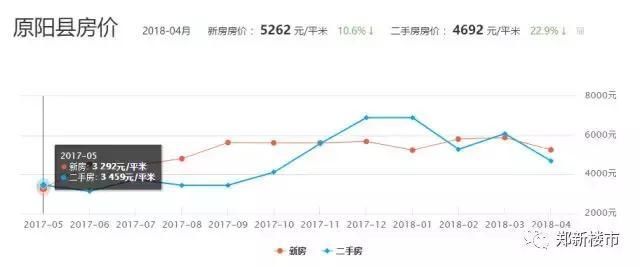 原阳有这么多烂尾楼，买房一定要避开