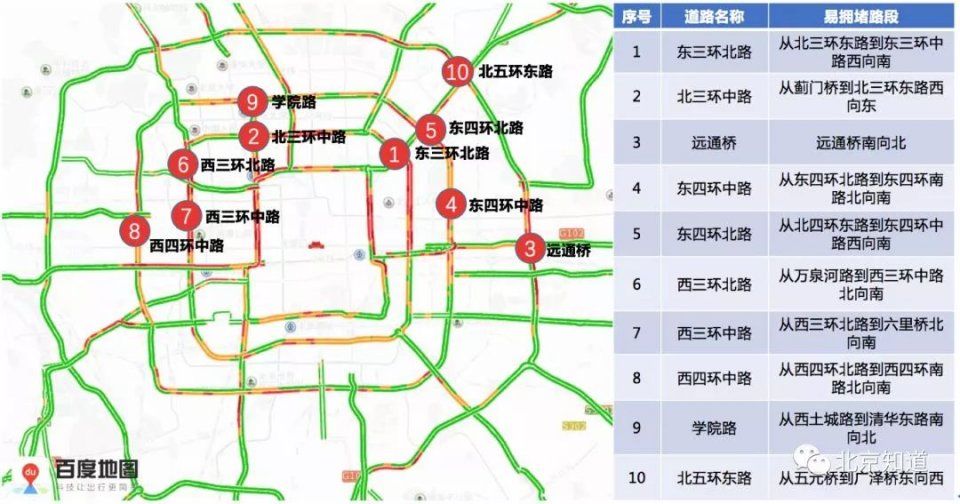 迎返京!7号线、4号线运营到半夜，高速有8个易堵路段