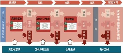 公估公司是做什么的