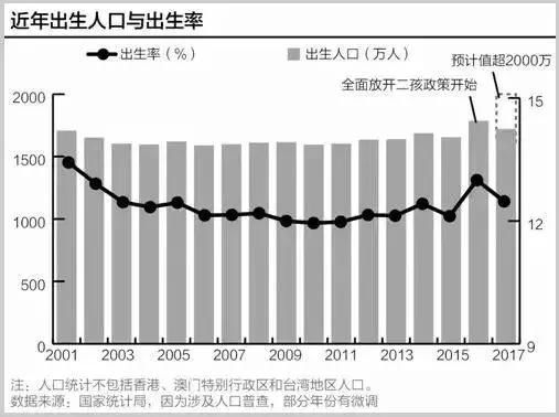 国际生人口_国际人口迁移示意图