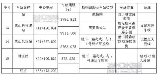 杭州机场轨道快线要来啦！15个站点位置基本定了！