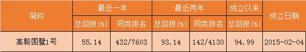 中国近20年最牛基金经理:邱国鹭战胜三次股灾