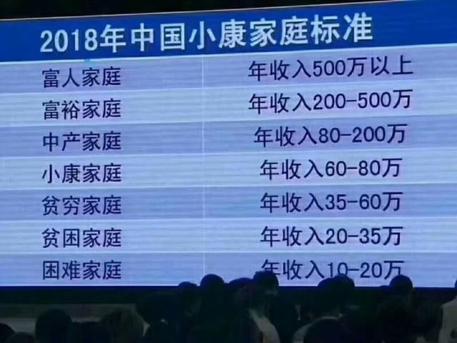 2018年中国最新小康家庭标准,你属于哪个标准
