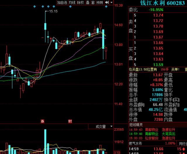 停牌半年开盘5连跳！老板13980万股到了平仓线，把自己搭进去了！