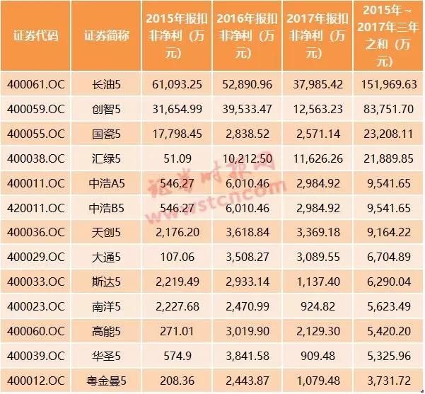 退市股回A重启，创智、长油申请重新上市，且看8大核心关注