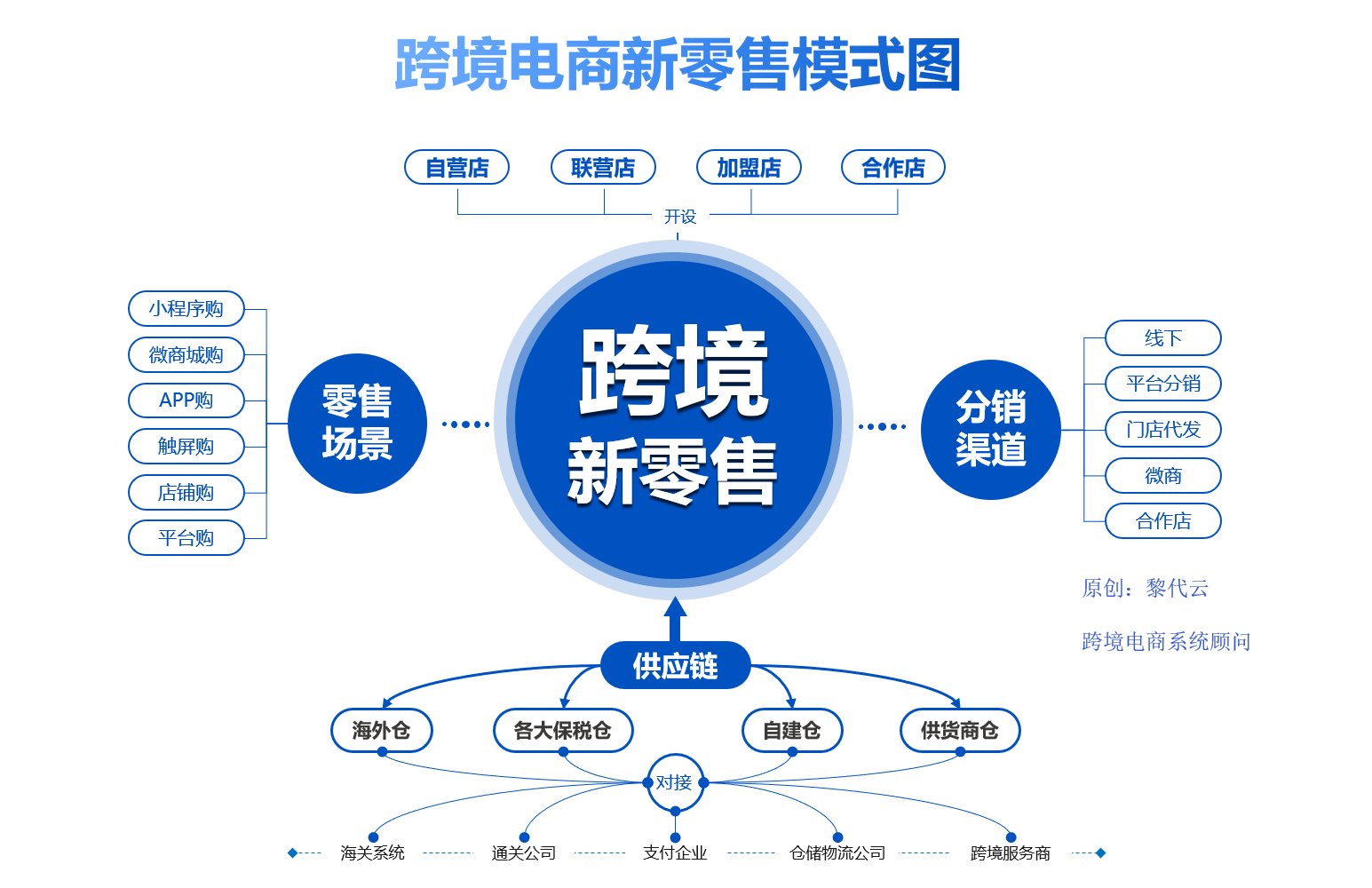 跨境电商需要运营吗