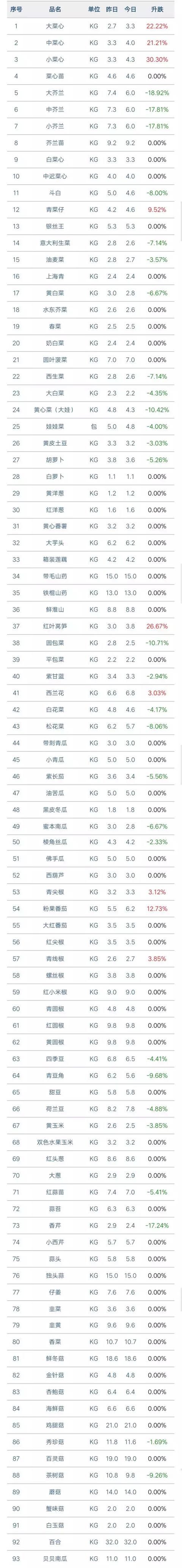 思路决定出路，从农业最难的地方入手，也许就能找到成功钥匙