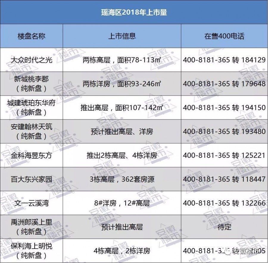 2018年的合肥经济总量预测_合肥2025年房价预测(3)