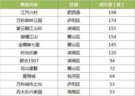 合肥各区最新房价出炉:最低均价1万出头!政务区已破2万3