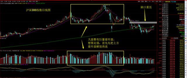 科技股调整到位，牛股将会不断诞生