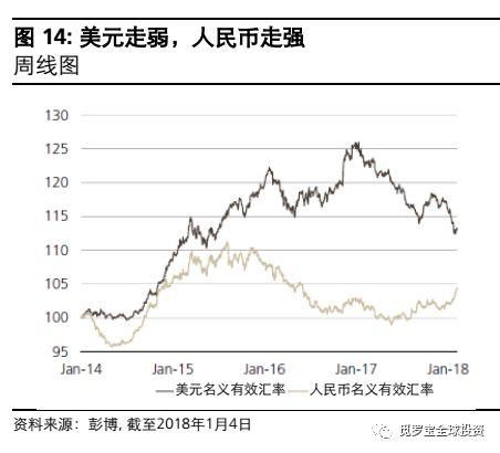 投资中国: 涨得太快，但并不过分