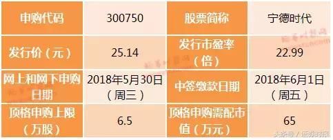 史上最大规模！4590万资金弃购富士康！