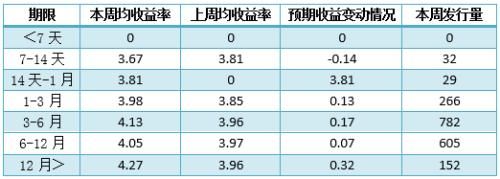 银行理财的来源