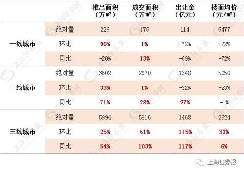 小阳春房市蠢蠢欲动 小心引来新一轮调控