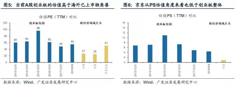 广发证券:预计战略配售基金整体收益适中