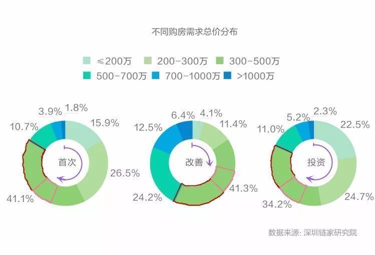 三价合一究竟增加了哪些购房成本?这篇文章说透了!