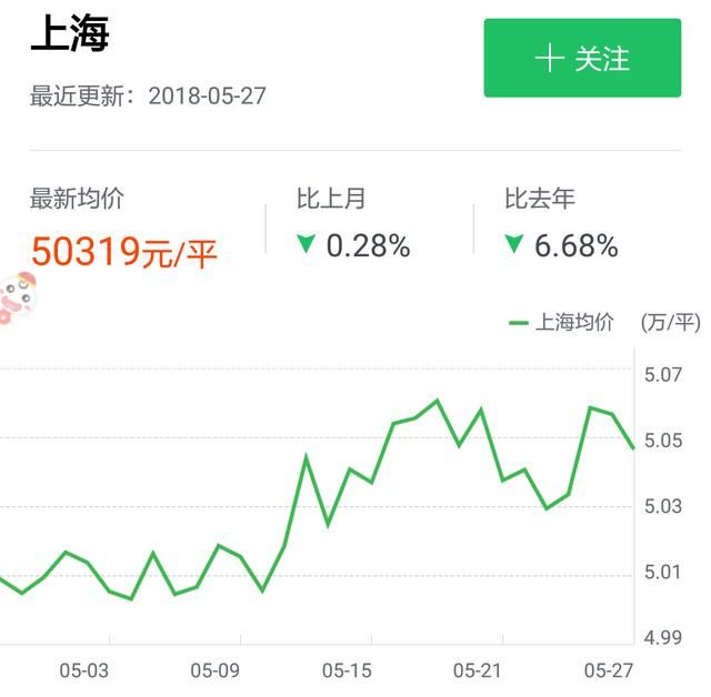 今年5月房价统计结果，真的跌了吗？