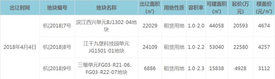 破3.2万元\/!破百亿!世纪城宝地大战通宵，还没拍完人已虚脱……