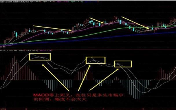 A股史上最全面的MACD选股技巧讲解，背起来，精准捕捉黑马大牛股