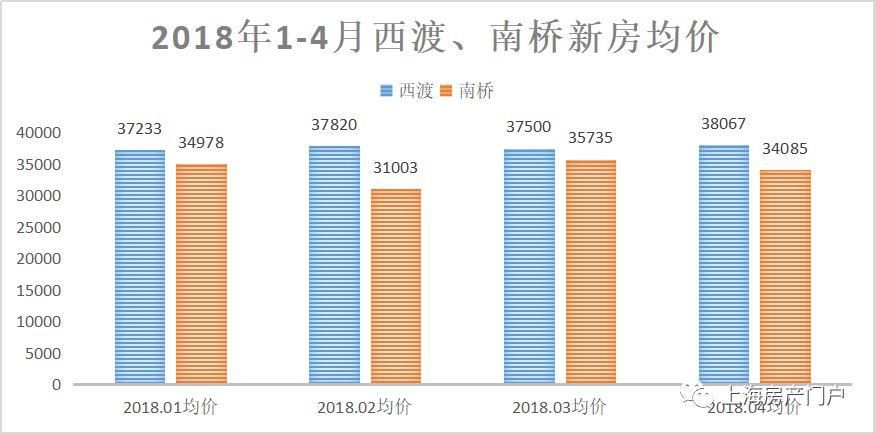 上海5轨交建设近况 哪些板块能享受利好